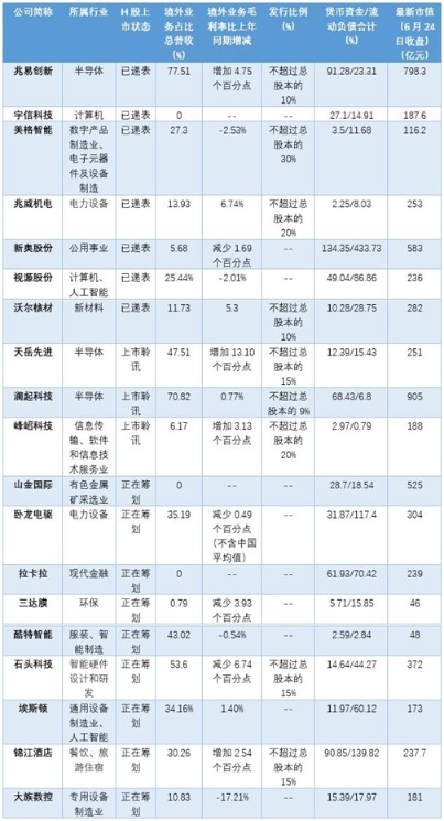 途乐证券 A股公司扎堆赴港上市 价值有多大？