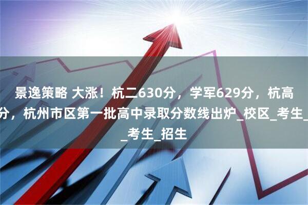 景逸策略 大涨！杭二630分，学军629分，杭高627分，杭州市区第一批高中录取分数线出炉_校区_考生_招生